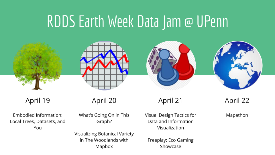 A list view of workshops related to the RDDS Earth Week Data Jam @ UPenn, spring 2022